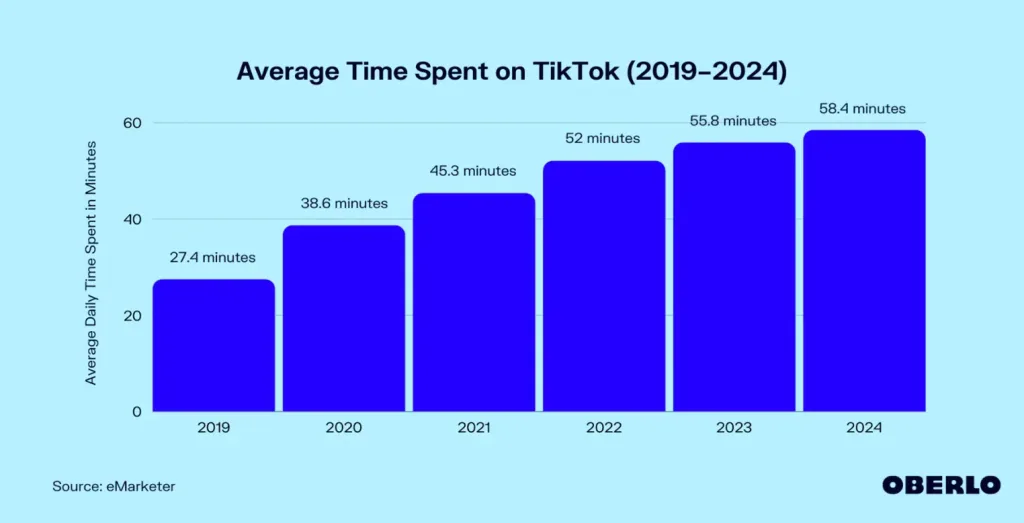 Is TikTok the Reason Behind Your Reduced Attention Span?